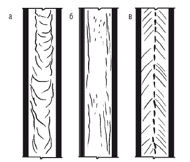 Иллюстрация к книге — Сварочные работы. Практический справочник [i_165.jpg]