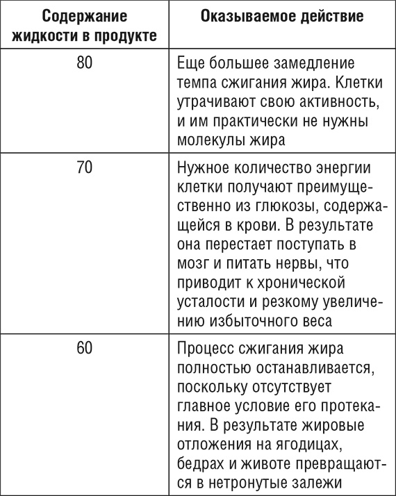 Иллюстрация к книге — 1000 рецептов для похудения на сельдерейном супе [i_002.jpg]