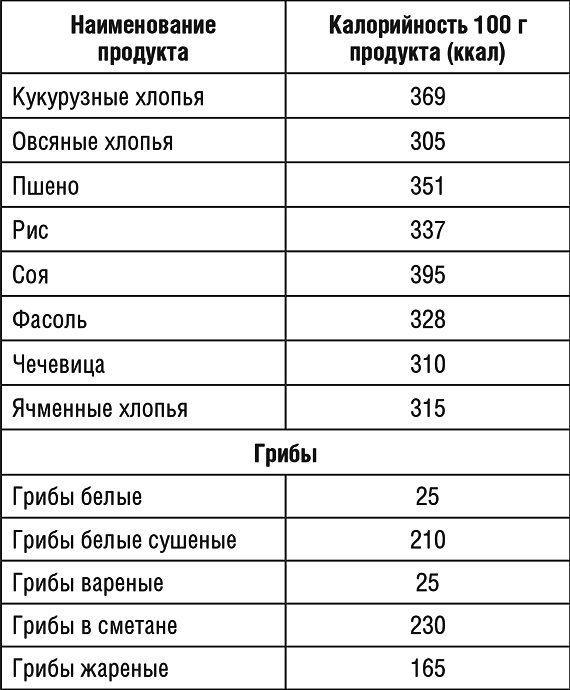 Иллюстрация к книге — 1000 рецептов для похудения на сельдерейном супе [i_025.jpg]