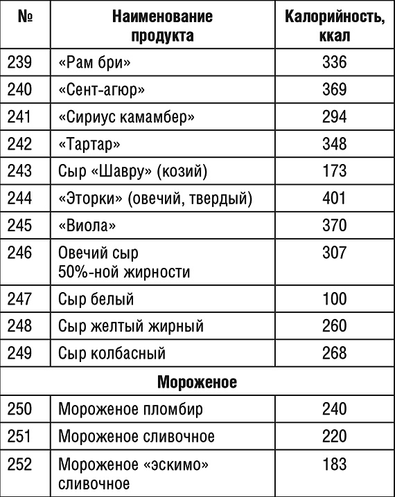 Иллюстрация к книге — 1000 рецептов для похудения на сельдерейном супе [i_048.jpg]