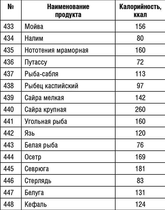 Иллюстрация к книге — 1000 рецептов для похудения на сельдерейном супе [i_061.jpg]