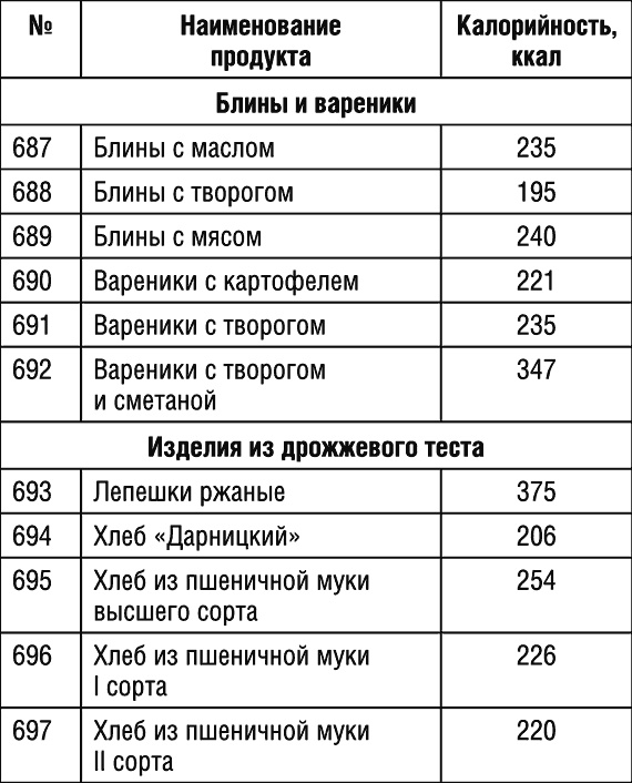 Иллюстрация к книге — 1000 рецептов для похудения на сельдерейном супе [i_079.jpg]
