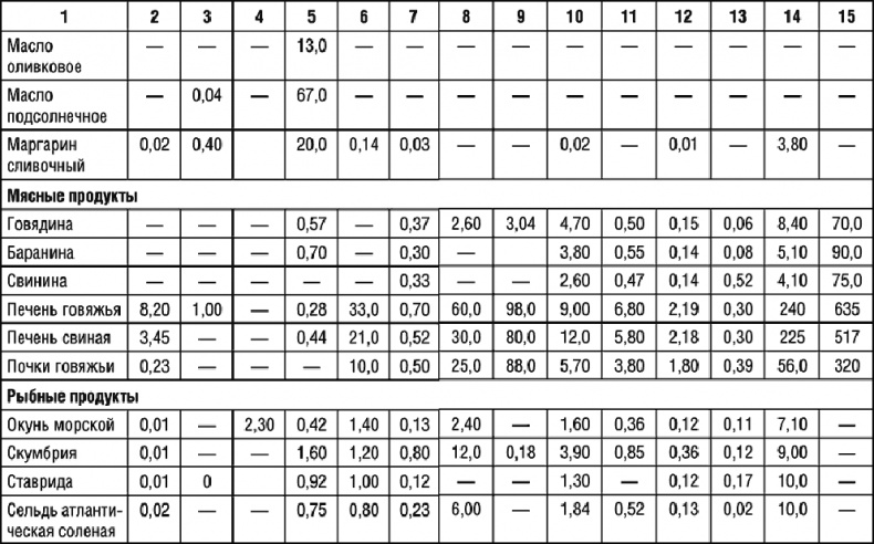 Иллюстрация к книге — 1000 рецептов для похудения на сельдерейном супе [i_106.jpg]