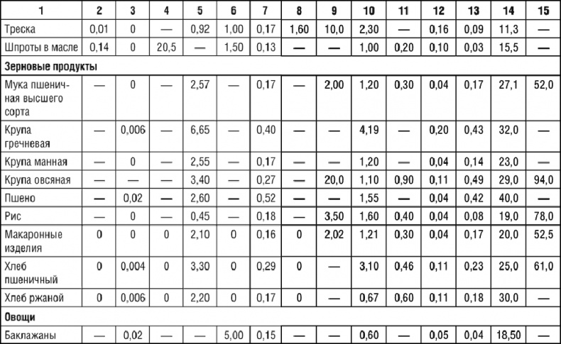 Иллюстрация к книге — 1000 рецептов для похудения на сельдерейном супе [i_107.jpg]