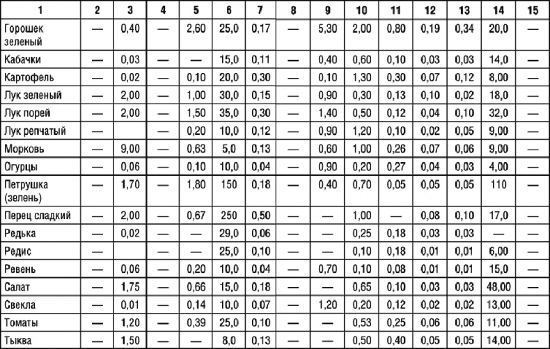 Иллюстрация к книге — 1000 рецептов для похудения на сельдерейном супе [i_108.jpg]