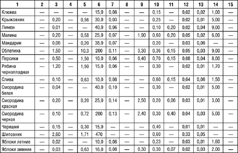 Иллюстрация к книге — 1000 рецептов для похудения на сельдерейном супе [i_110.jpg]
