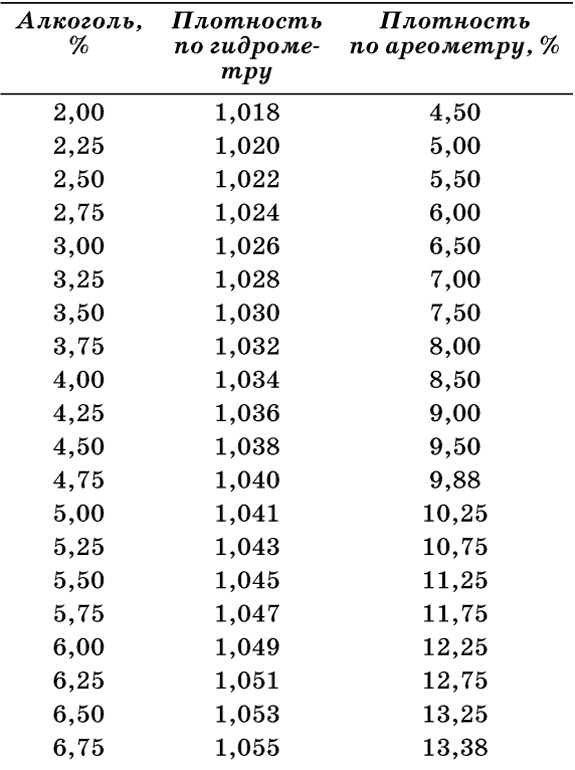 Иллюстрация к книге — Пиво и квас. 1000 лучших рецептов [i_003.jpg]