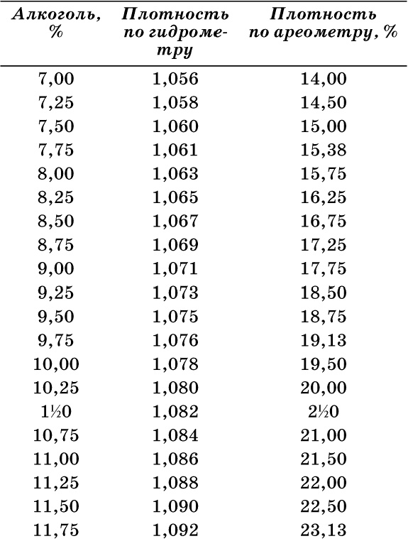 Иллюстрация к книге — Пиво и квас. 1000 лучших рецептов [i_004.jpg]