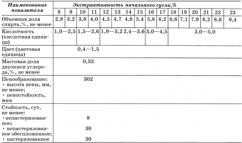 Иллюстрация к книге — Пиво и квас. 1000 лучших рецептов [i_009.jpg]