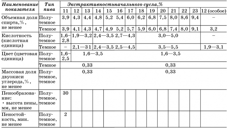 Иллюстрация к книге — Пиво и квас. 1000 лучших рецептов [i_011.jpg]