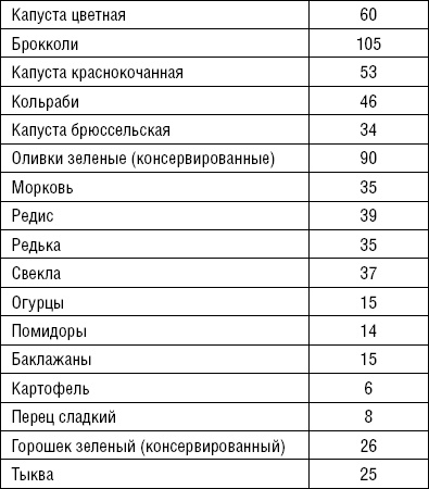 Иллюстрация к книге — Лечимся едой. Болезни суставов и позвоночника. 200 лучших рецептов [i_020.jpg]