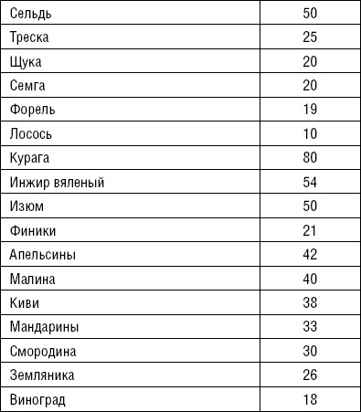 Иллюстрация к книге — Лечимся едой. Болезни суставов и позвоночника. 200 лучших рецептов [i_022.jpg]