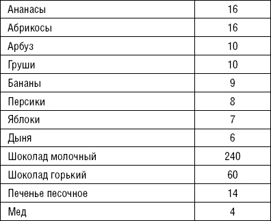 Иллюстрация к книге — Лечимся едой. Болезни суставов и позвоночника. 200 лучших рецептов [i_023.jpg]