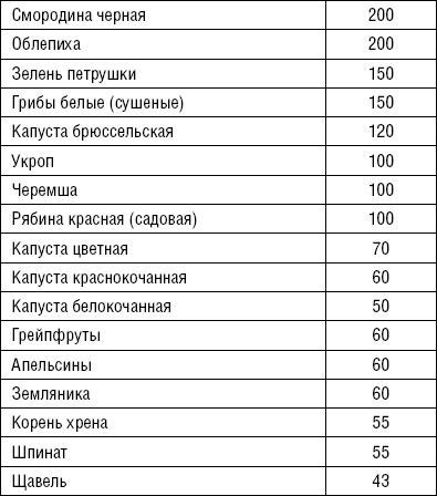 Иллюстрация к книге — Лечимся едой. Болезни суставов и позвоночника. 200 лучших рецептов [i_027.jpg]
