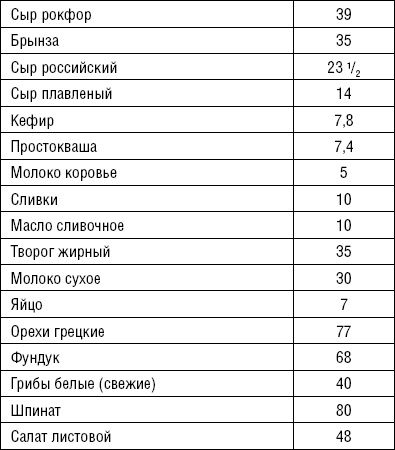 Иллюстрация к книге — Лечимся едой. Болезни суставов и позвоночника. 200 лучших рецептов [i_042.jpg]