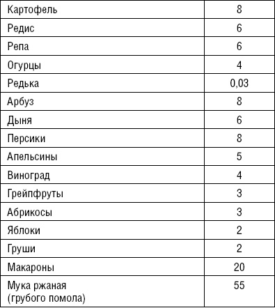 Иллюстрация к книге — Лечимся едой. Болезни суставов и позвоночника. 200 лучших рецептов [i_044.jpg]