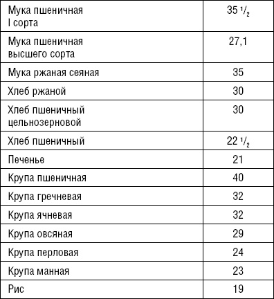 Иллюстрация к книге — Лечимся едой. Болезни суставов и позвоночника. 200 лучших рецептов [i_045.jpg]