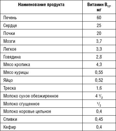 Иллюстрация к книге — Лечимся едой. Болезни суставов и позвоночника. 200 лучших рецептов [i_046.jpg]