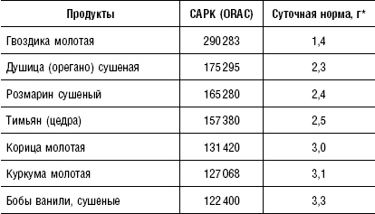 Иллюстрация к книге — Большая энциклопедия специй, приправ и пряностей [_60.jpg]