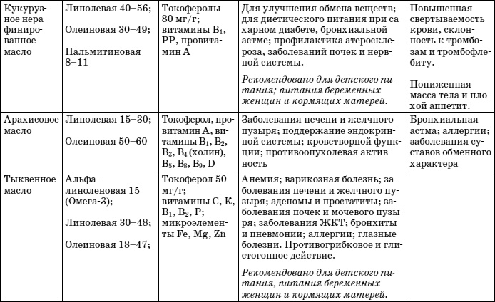 Иллюстрация к книге — Растительное масло. Правда о целительных свойствах [i_003.jpg]