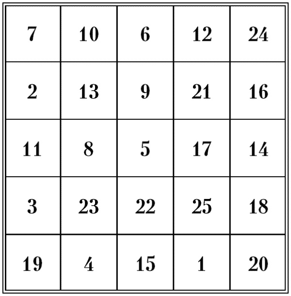 Иллюстрация к книге — Супертренировки мозга для обретения сверхвозможностей [i_123.jpg]