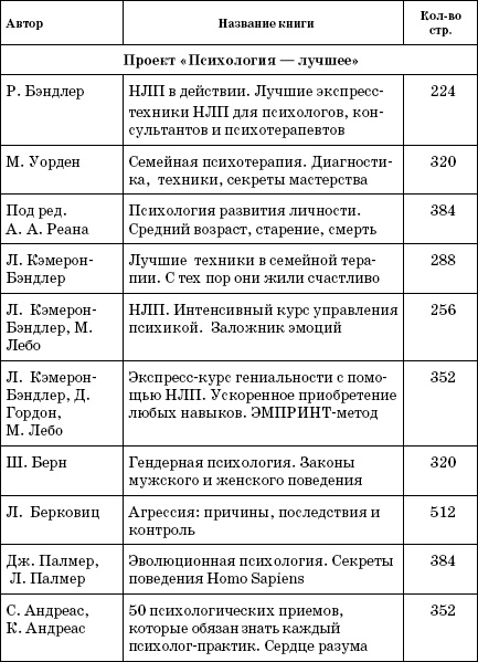 Иллюстрация к книге — Супертренинг IQ и памяти, чтобы жить 100 лет. Книга-тренажер для вашего мозга [Autogen_eBook_id330.jpg]