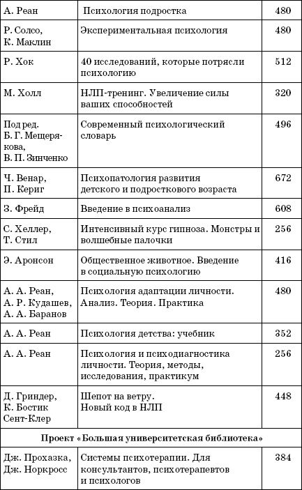 Иллюстрация к книге — Супертренинг IQ и памяти, чтобы жить 100 лет. Книга-тренажер для вашего мозга [Autogen_eBook_id332.jpg]