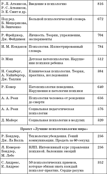 Иллюстрация к книге — Супертренинг IQ и памяти, чтобы жить 100 лет. Книга-тренажер для вашего мозга [Autogen_eBook_id333.jpg]