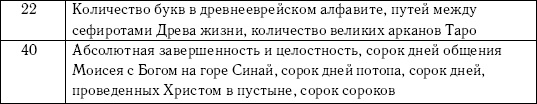 Иллюстрация к книге — Хиромантия и нумерология. Секретные знания. Практическое руководство [i_021.jpg]
