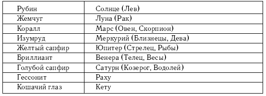Иллюстрация к книге — Хиромантия и нумерология. Секретные знания. Практическое руководство [i_028.jpg]