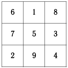 Иллюстрация к книге — Хиромантия и нумерология. Секретные знания. Практическое руководство [i_030.jpg]