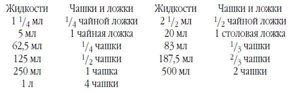 Иллюстрация к книге — Суши, роллы и японские блюда [i_006.jpg]