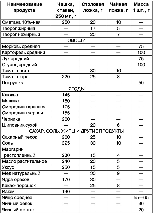 Иллюстрация к книге — Грузинская домашняя кухня [Autogen_eBook_id1.jpg]