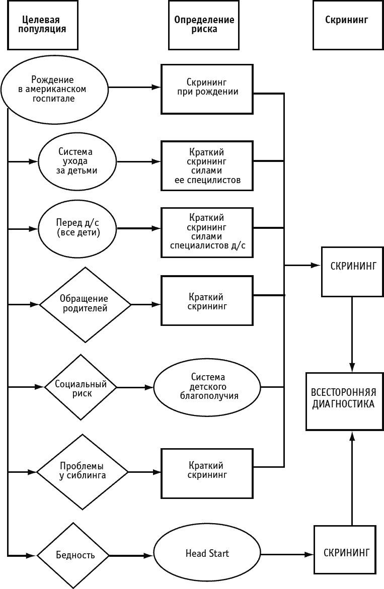Иллюстрация к книге — Система ранней помощи. Поиск основных векторов развития [_067.jpg]