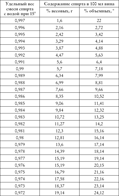 Иллюстрация к книге — Лучшие рецепты наливок и настоек [i_005.jpg]