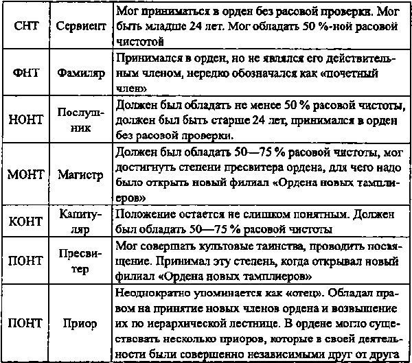 Иллюстрация к книге — Новые тамплиеры. Духовники "черного ордена" [i_003.jpg]