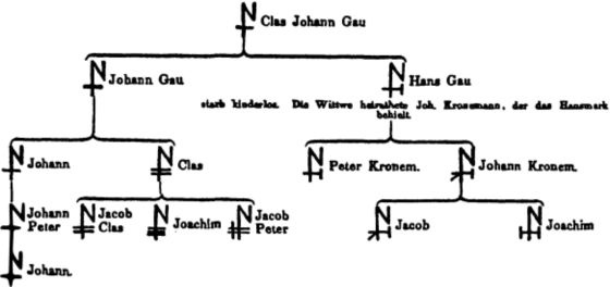 Иллюстрация к книге — Герольды "Наследия предков" [i_033.jpg]