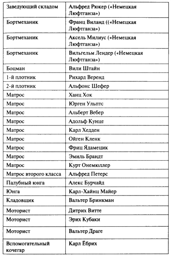 Иллюстрация к книге — Загадочная экспедиция. Что искали немцы в Антарктиде? [i_034.jpg]