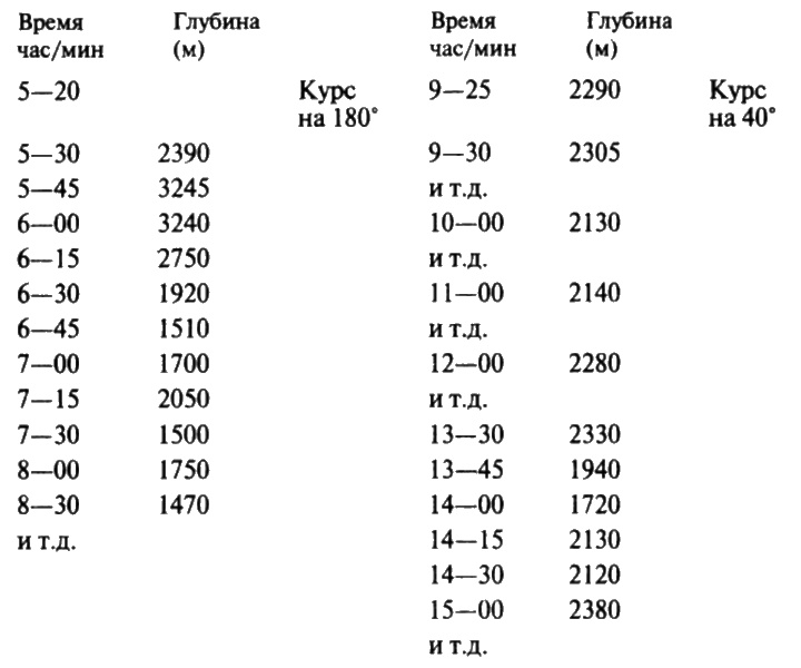 Иллюстрация к книге — Загадочная экспедиция. Что искали немцы в Антарктиде? [i_072.jpg]