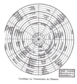 Иллюстрация к книге — Тайные общества Третьего рейха [i_020.jpg]