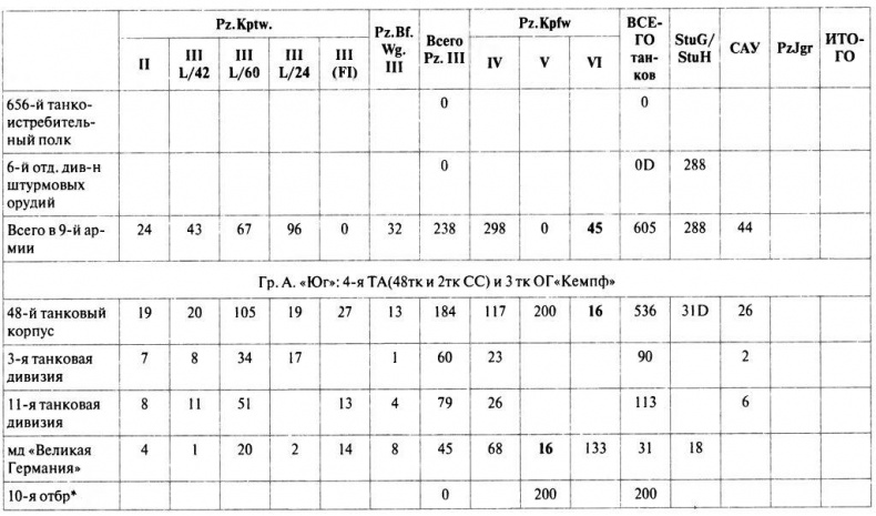 Иллюстрация к книге — Танковый ас №1 Михаэль Виттманн [img_130.jpg]