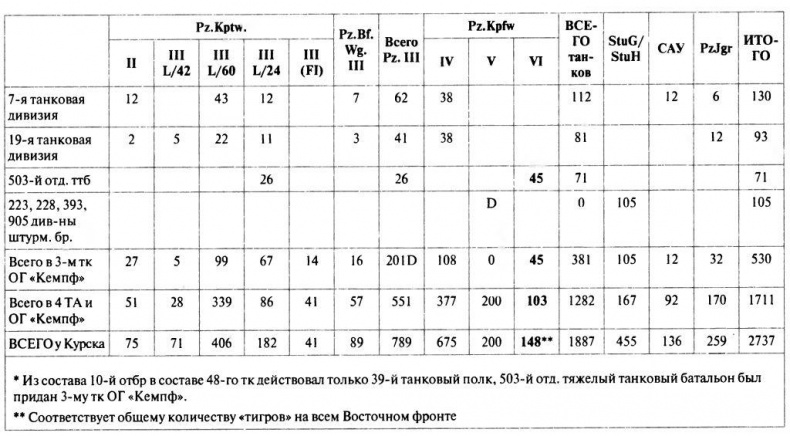 Иллюстрация к книге — Танковый ас №1 Михаэль Виттманн [img_132.jpg]