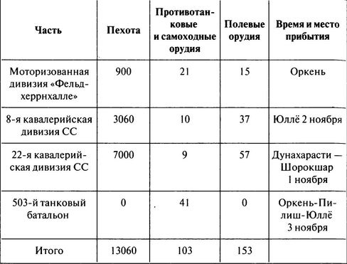 Иллюстрация к книге — 100 дней в кровавом аду. Будапешт - "дунайский Сталинград"? [i_019.jpg]