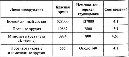 Иллюстрация к книге — 100 дней в кровавом аду. Будапешт - "дунайский Сталинград"? [i_032.jpg]