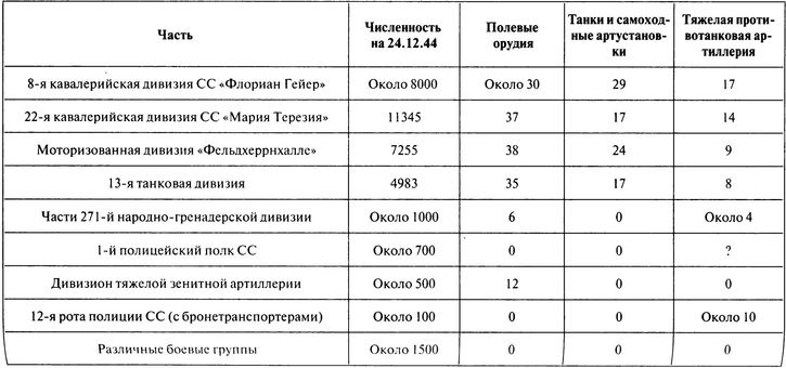 Иллюстрация к книге — 100 дней в кровавом аду. Будапешт - "дунайский Сталинград"? [i_052.jpg]