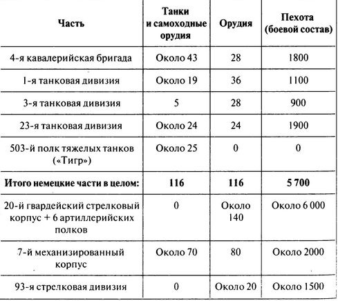 Иллюстрация к книге — 100 дней в кровавом аду. Будапешт - "дунайский Сталинград"? [i_109.jpg]