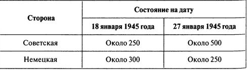 Иллюстрация к книге — 100 дней в кровавом аду. Будапешт - "дунайский Сталинград"? [i_112.jpg]