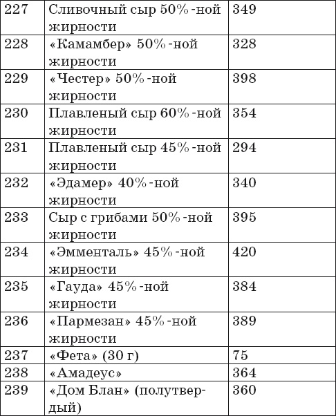 Иллюстрация к книге — Готовим на пару. 1000 лучших рецептов [Autogen_eBook_id13.jpg]