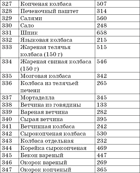 Иллюстрация к книге — Готовим на пару. 1000 лучших рецептов [Autogen_eBook_id18.jpg]
