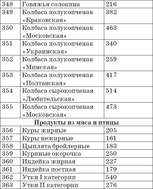 Иллюстрация к книге — Готовим на пару. 1000 лучших рецептов [Autogen_eBook_id19.jpg]
